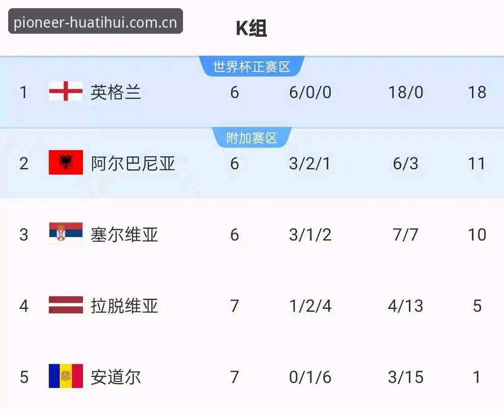 华体会怎么样iOS版 英格兰14人首发名单深度评测:图赫尔的话里藏着多少坑?