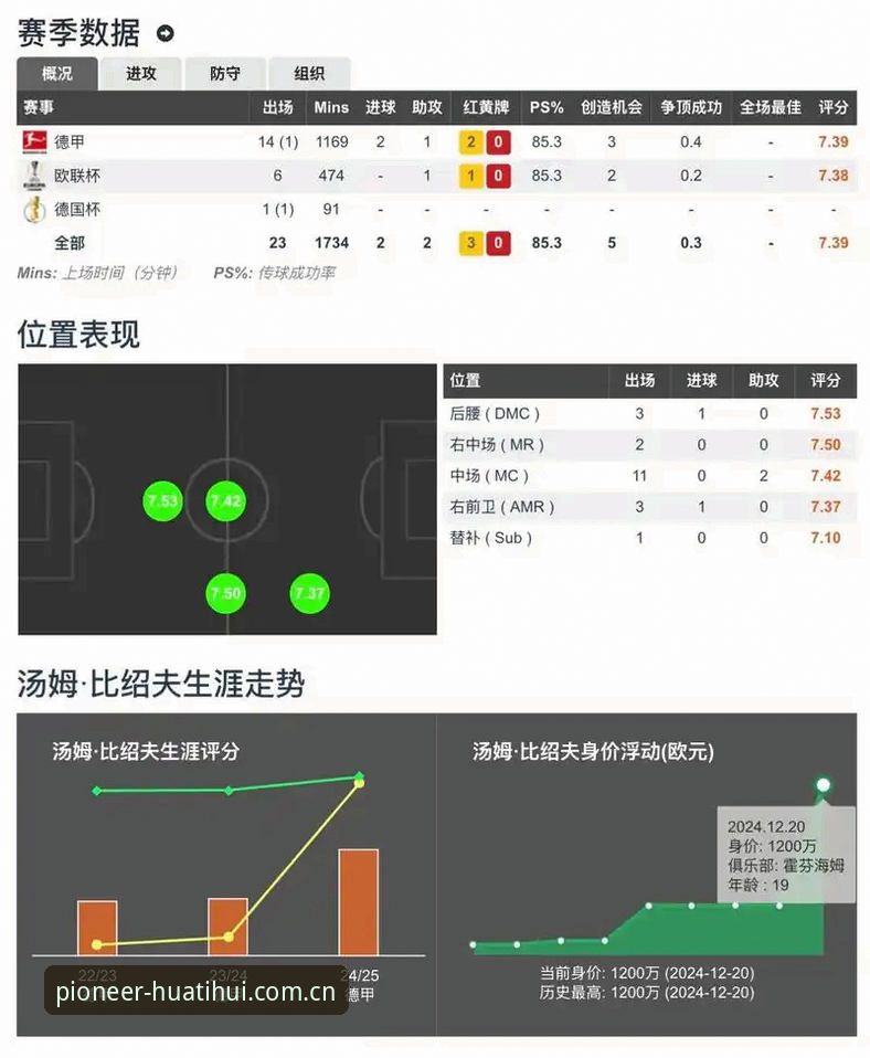 华体会篮球数据 华体会体育篮球数据深度评测:从